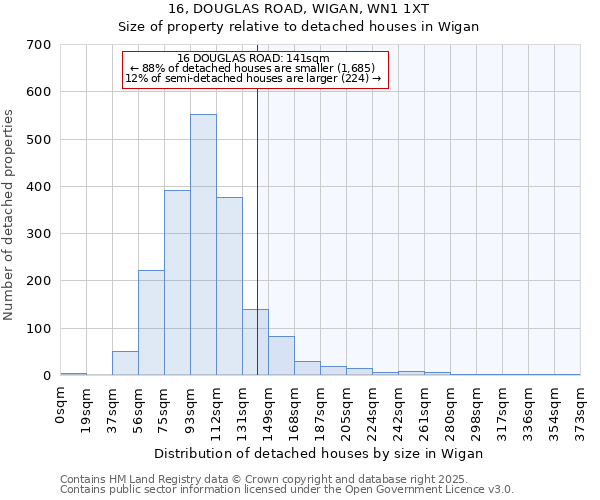16, DOUGLAS ROAD, WIGAN, WN1 1XT: Size of property relative to detached houses houses in Wigan