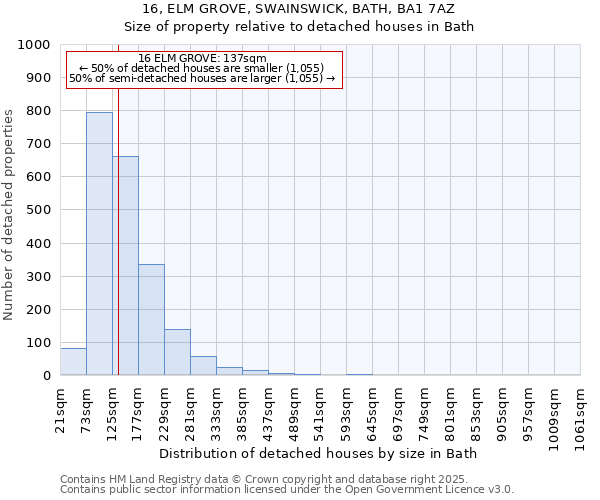 16, ELM GROVE, SWAINSWICK, BATH, BA1 7AZ: Size of property relative to detached houses houses in Bath
