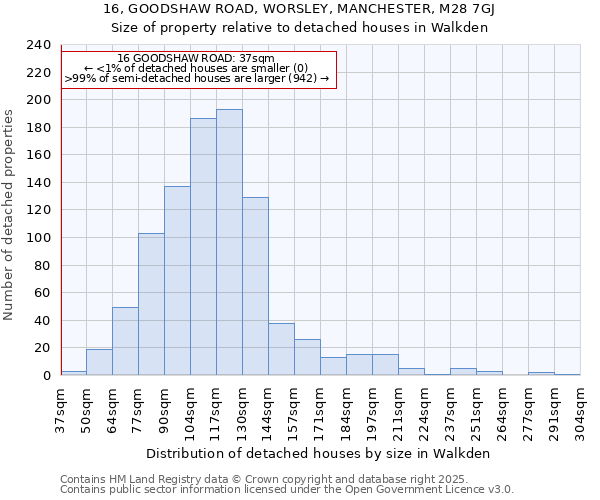 16, GOODSHAW ROAD, WORSLEY, MANCHESTER, M28 7GJ: Size of property relative to detached houses houses in Walkden