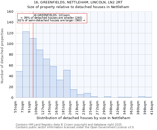 16, GREENFIELDS, NETTLEHAM, LINCOLN, LN2 2RT: Size of property relative to detached houses houses in Nettleham