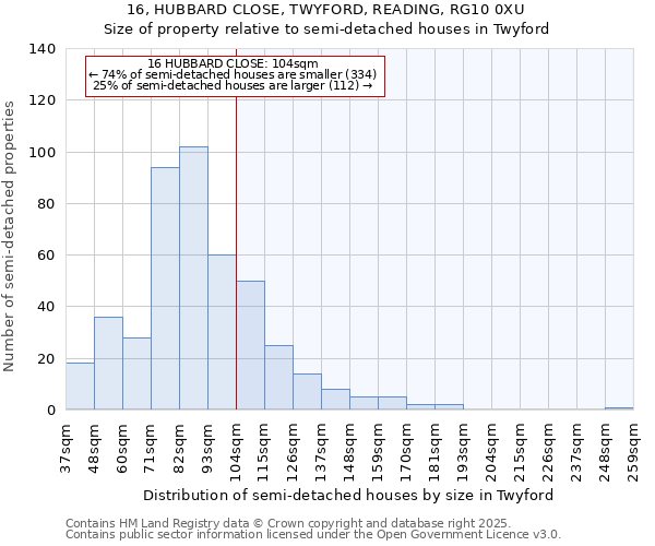 16, HUBBARD CLOSE, TWYFORD, READING, RG10 0XU: Size of property relative to semi-detached houses houses in Twyford