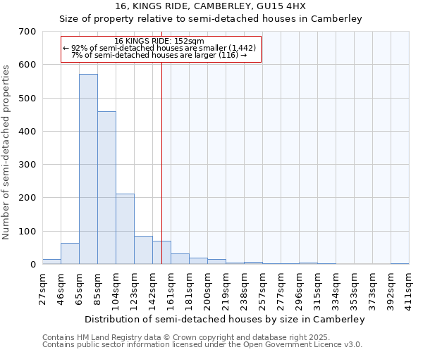 16, KINGS RIDE, CAMBERLEY, GU15 4HX: Size of property relative to semi-detached houses houses in Camberley