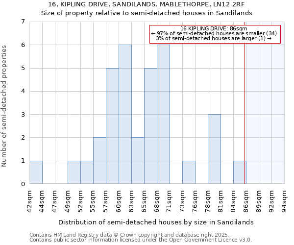 16, KIPLING DRIVE, SANDILANDS, MABLETHORPE, LN12 2RF: Size of property relative to semi-detached houses houses in Sandilands