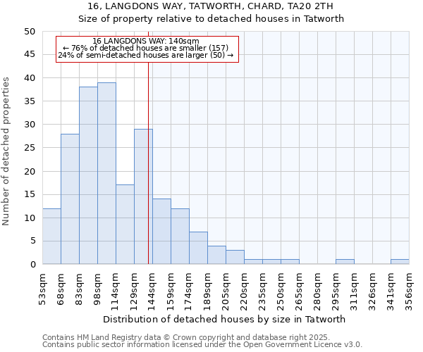 16, LANGDONS WAY, TATWORTH, CHARD, TA20 2TH: Size of property relative to detached houses houses in Tatworth