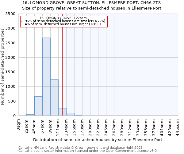 16, LOMOND GROVE, GREAT SUTTON, ELLESMERE PORT, CH66 2TS: Size of property relative to semi-detached houses houses in Ellesmere Port