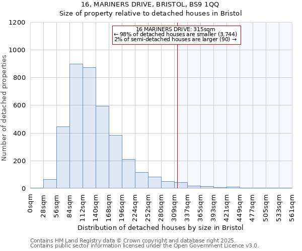 16, MARINERS DRIVE, BRISTOL, BS9 1QQ: Size of property relative to detached houses houses in Bristol