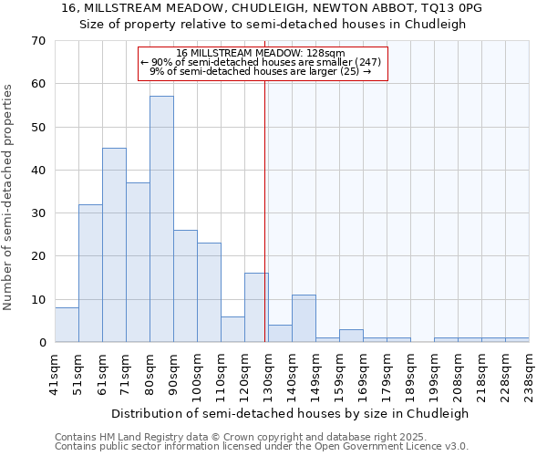 16, MILLSTREAM MEADOW, CHUDLEIGH, NEWTON ABBOT, TQ13 0PG: Size of property relative to semi-detached houses houses in Chudleigh