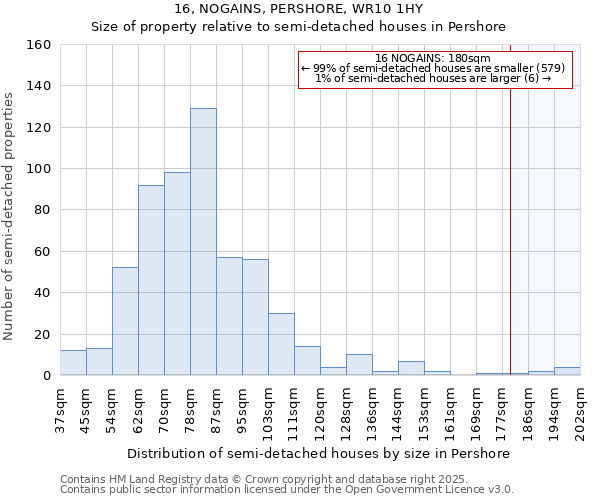 16, NOGAINS, PERSHORE, WR10 1HY: Size of property relative to semi-detached houses houses in Pershore