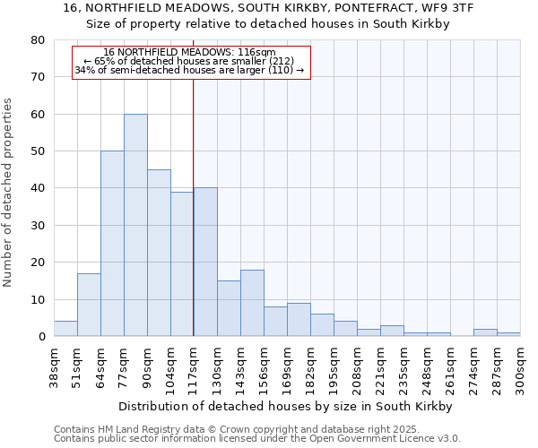 16, NORTHFIELD MEADOWS, SOUTH KIRKBY, PONTEFRACT, WF9 3TF: Size of property relative to detached houses houses in South Kirkby