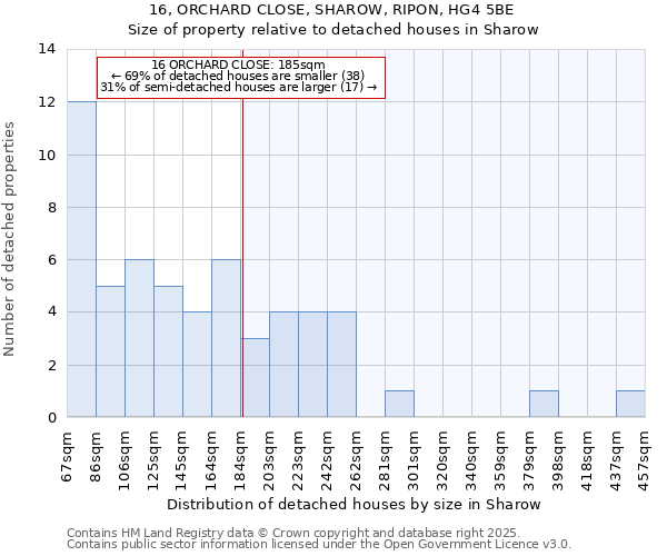 16, ORCHARD CLOSE, SHAROW, RIPON, HG4 5BE: Size of property relative to detached houses houses in Sharow