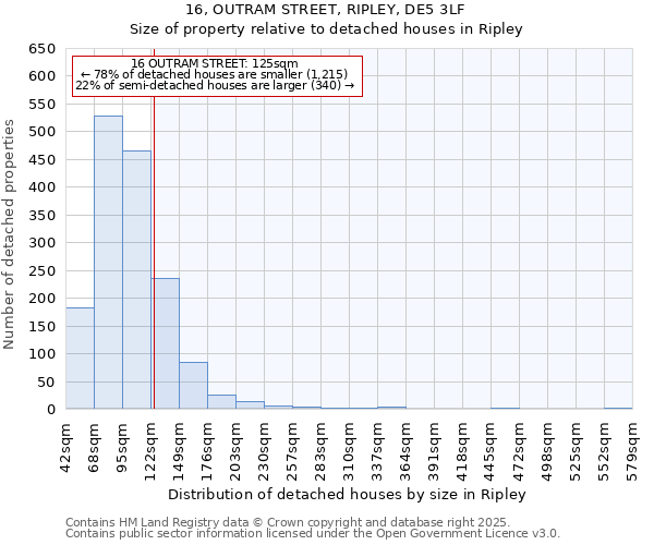 16, OUTRAM STREET, RIPLEY, DE5 3LF: Size of property relative to detached houses houses in Ripley