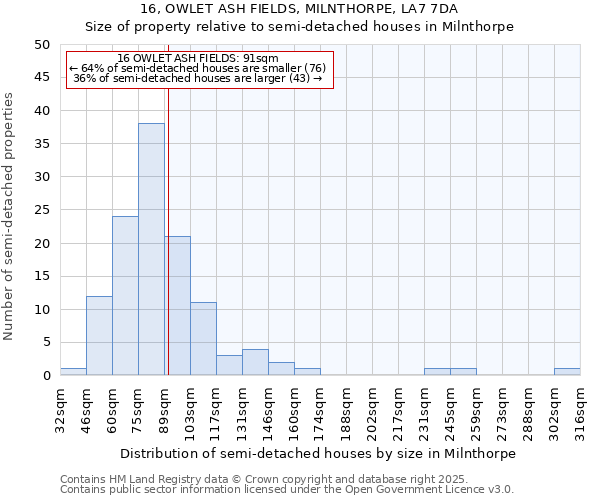 16, OWLET ASH FIELDS, MILNTHORPE, LA7 7DA: Size of property relative to semi-detached houses houses in Milnthorpe