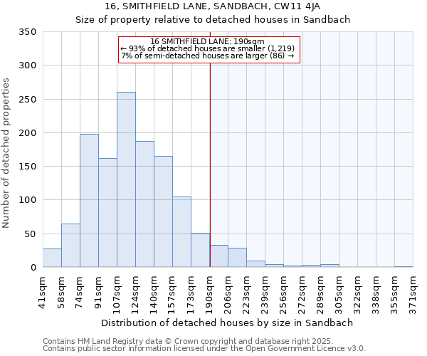 16, SMITHFIELD LANE, SANDBACH, CW11 4JA: Size of property relative to detached houses houses in Sandbach