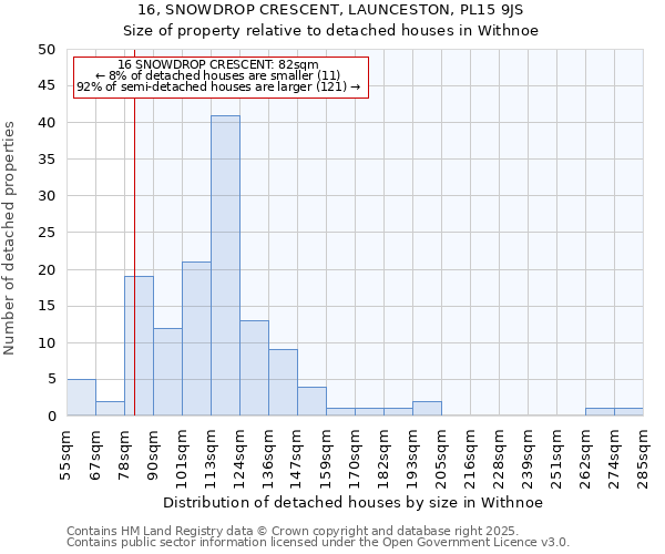 16, SNOWDROP CRESCENT, LAUNCESTON, PL15 9JS: Size of property relative to detached houses houses in Withnoe
