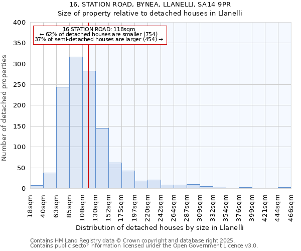16, STATION ROAD, BYNEA, LLANELLI, SA14 9PR: Size of property relative to detached houses houses in Llanelli