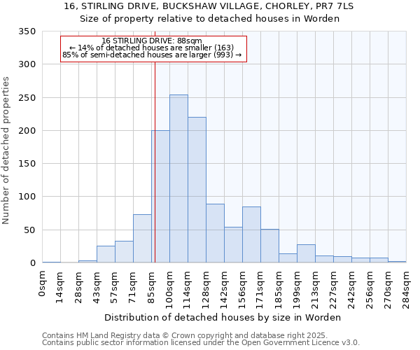 16, STIRLING DRIVE, BUCKSHAW VILLAGE, CHORLEY, PR7 7LS: Size of property relative to detached houses houses in Worden