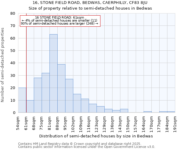 16, STONE FIELD ROAD, BEDWAS, CAERPHILLY, CF83 8JU: Size of property relative to semi-detached houses houses in Bedwas