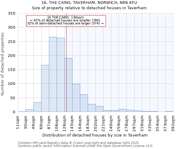 16, THE CAINS, TAVERHAM, NORWICH, NR8 6FU: Size of property relative to detached houses houses in Taverham