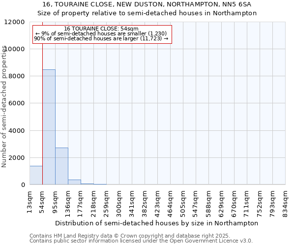 16, TOURAINE CLOSE, NEW DUSTON, NORTHAMPTON, NN5 6SA: Size of property relative to semi-detached houses houses in Northampton