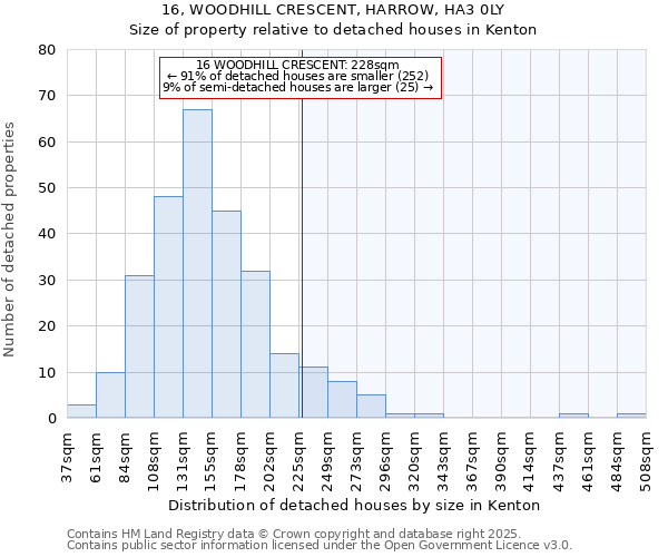 16, WOODHILL CRESCENT, HARROW, HA3 0LY: Size of property relative to detached houses houses in Kenton