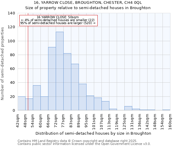 16, YARROW CLOSE, BROUGHTON, CHESTER, CH4 0QL: Size of property relative to semi-detached houses houses in Broughton