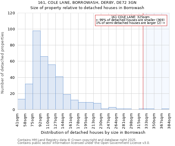 161, COLE LANE, BORROWASH, DERBY, DE72 3GN: Size of property relative to detached houses houses in Borrowash