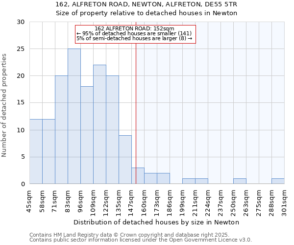 162, ALFRETON ROAD, NEWTON, ALFRETON, DE55 5TR: Size of property relative to detached houses houses in Newton