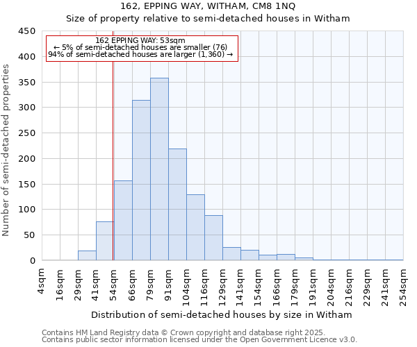 162, EPPING WAY, WITHAM, CM8 1NQ: Size of property relative to semi-detached houses houses in Witham