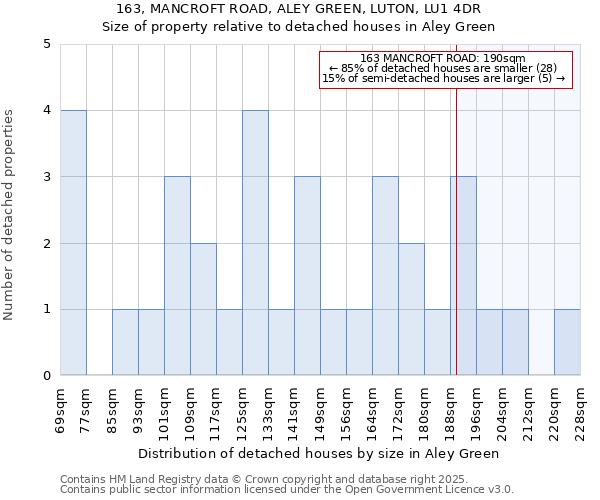 163, MANCROFT ROAD, ALEY GREEN, LUTON, LU1 4DR: Size of property relative to detached houses houses in Aley Green