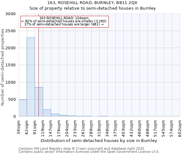163, ROSEHILL ROAD, BURNLEY, BB11 2QX: Size of property relative to semi-detached houses houses in Burnley