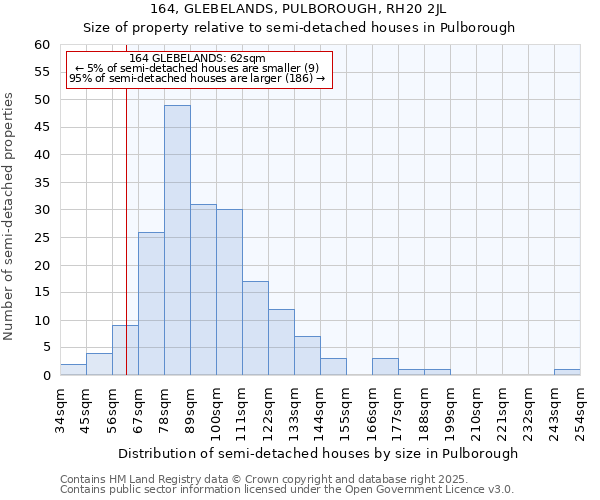 164, GLEBELANDS, PULBOROUGH, RH20 2JL: Size of property relative to semi-detached houses houses in Pulborough