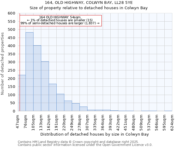164, OLD HIGHWAY, COLWYN BAY, LL28 5YE: Size of property relative to detached houses houses in Colwyn Bay