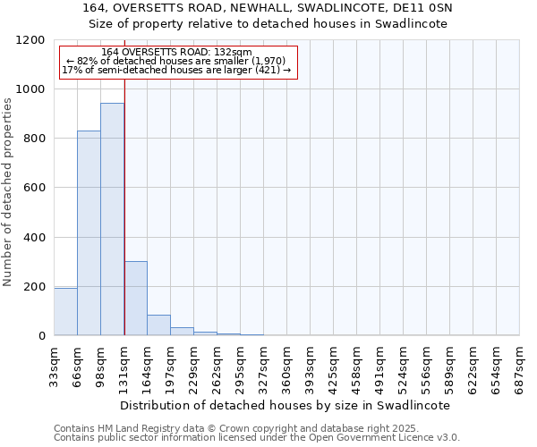 164, OVERSETTS ROAD, NEWHALL, SWADLINCOTE, DE11 0SN: Size of property relative to detached houses houses in Swadlincote