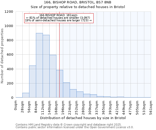 166, BISHOP ROAD, BRISTOL, BS7 8NB: Size of property relative to detached houses houses in Bristol
