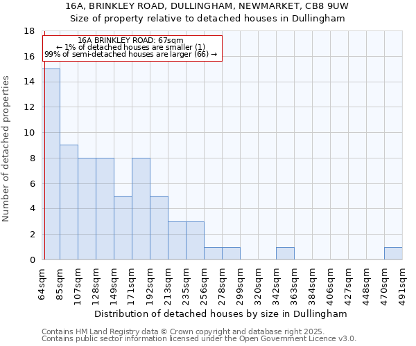 16A, BRINKLEY ROAD, DULLINGHAM, NEWMARKET, CB8 9UW: Size of property relative to detached houses houses in Dullingham