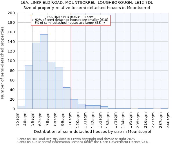 16A, LINKFIELD ROAD, MOUNTSORREL, LOUGHBOROUGH, LE12 7DL: Size of property relative to semi-detached houses houses in Mountsorrel