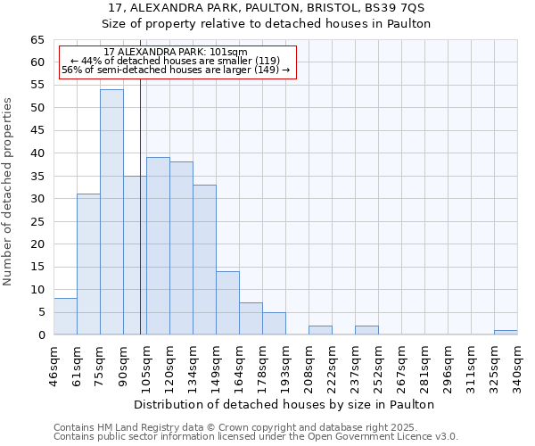 17, ALEXANDRA PARK, PAULTON, BRISTOL, BS39 7QS: Size of property relative to detached houses houses in Paulton