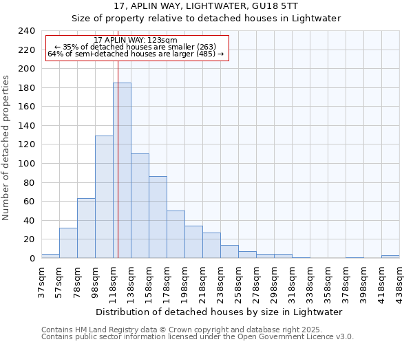 17, APLIN WAY, LIGHTWATER, GU18 5TT: Size of property relative to detached houses houses in Lightwater