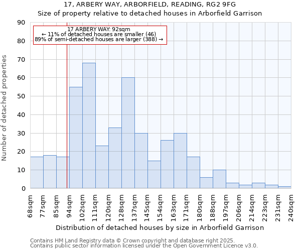 17, ARBERY WAY, ARBORFIELD, READING, RG2 9FG: Size of property relative to detached houses houses in Arborfield Garrison