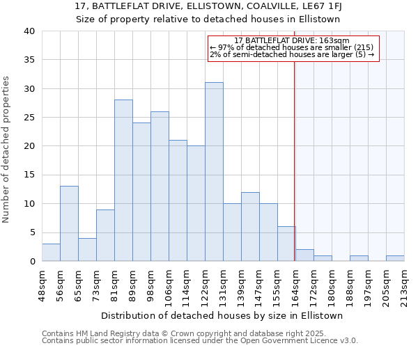 17, BATTLEFLAT DRIVE, ELLISTOWN, COALVILLE, LE67 1FJ: Size of property relative to detached houses houses in Ellistown