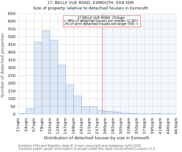 17, BELLE VUE ROAD, EXMOUTH, EX8 3DR: Size of property relative to detached houses houses in Exmouth
