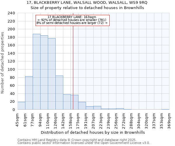 17, BLACKBERRY LANE, WALSALL WOOD, WALSALL, WS9 9RQ: Size of property relative to detached houses houses in Brownhills