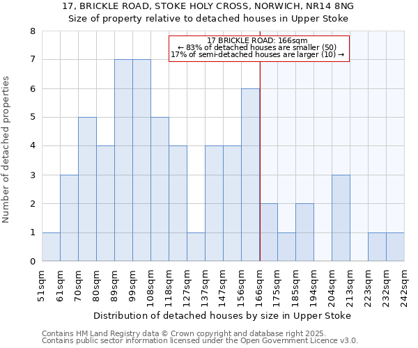 17, BRICKLE ROAD, STOKE HOLY CROSS, NORWICH, NR14 8NG: Size of property relative to detached houses houses in Upper Stoke