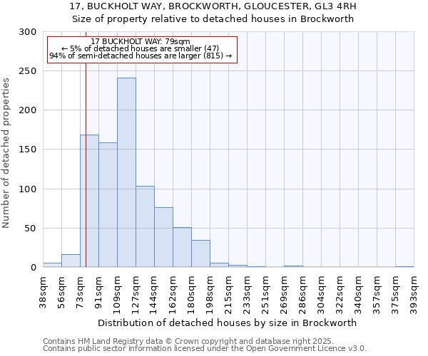 17, BUCKHOLT WAY, BROCKWORTH, GLOUCESTER, GL3 4RH: Size of property relative to detached houses houses in Brockworth