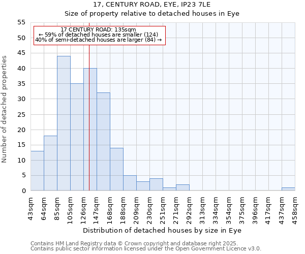 17, CENTURY ROAD, EYE, IP23 7LE: Size of property relative to detached houses houses in Eye