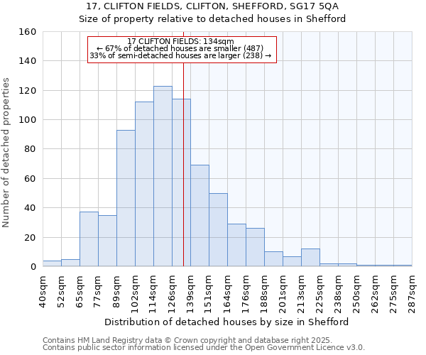 17, CLIFTON FIELDS, CLIFTON, SHEFFORD, SG17 5QA: Size of property relative to detached houses houses in Shefford