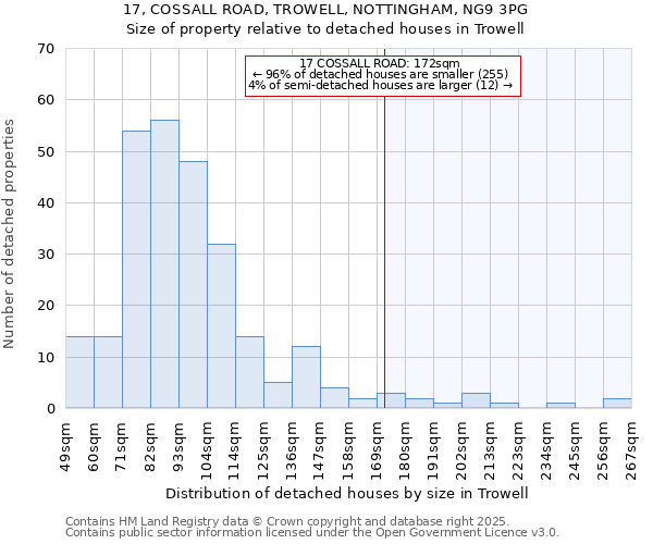 17, COSSALL ROAD, TROWELL, NOTTINGHAM, NG9 3PG: Size of property relative to detached houses houses in Trowell