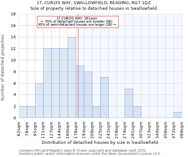 17, CURLYS WAY, SWALLOWFIELD, READING, RG7 1QZ: Size of property relative to detached houses houses in Swallowfield