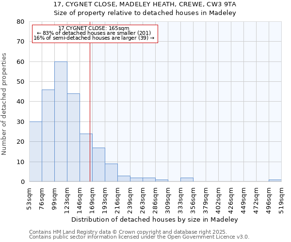 17, CYGNET CLOSE, MADELEY HEATH, CREWE, CW3 9TA: Size of property relative to detached houses houses in Madeley