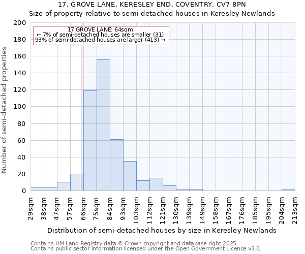 17, GROVE LANE, KERESLEY END, COVENTRY, CV7 8PN: Size of property relative to semi-detached houses houses in Keresley Newlands